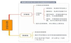 区块链主网钱包是去中心