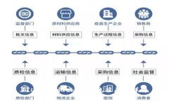 FIL币提到TokenIM流程原理详