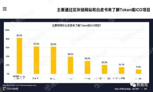 如何将BK钱包中的USDT转换为人民币？