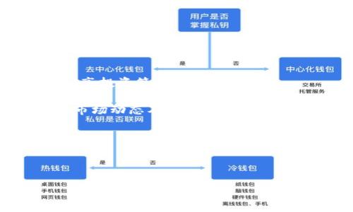  biaoti  如何在Tokenim平台上创建子钱包的详细指南  /biaoti 

 guanjianci  Tokenim, 子钱包, 加密货币, 钱包管理  /guanjianci 

### 内容主体大纲

1. **引言**
   - 什么是Tokenim平台
   - 子钱包的重要性和用途

2. **Tokenim账户概述**
   - Tokenim账户的结构
   - 主钱包与子钱包的区别

3. **创建Tokenim账户的步骤**
   - 注册流程
   - 实名认证与安全设置

4. **创建子钱包的步骤**
   - 登录Tokenim
   - 访问子钱包功能
   - 子钱包的设置与管理

5. **子钱包的管理**
   - 如何查看和管理子钱包
   - 资金的存取操作

6. **子钱包的安全性**
   - 提高子钱包安全性的措施
   - 常见的安全隐患

7. **Tokenim的其他功能**
   - 资产管理
   - 多币种支持

8. **总结**
   - 创建子钱包的优势
   - 未来趋势

### 详细内容

#### 1. 引言

在数字货币迅猛发展的今天，安全且高效的钱包管理显得尤为重要。Tokenim作为一个新兴的加密货币平台，旨在为用户提供便捷的数字资产管理方案。在Tokenim平台上创建子钱包，是许多用户管理和分隔资产的常见需求。本文将深入探讨如何在Tokenim上创建子钱包，其重要性，以及安全管理的最佳实践。

#### 2. Tokenim账户概述

在深入了解Tokenim的子钱包之前，我们先来看看Tokenim账户的整体结构。Tokenim账户主要分为主钱包和子钱包两部分。主钱包通常用来存放用户的主要资产，而子钱包则可以用来存储特定的资产、进行交易或进行财务规划。

主钱包与子钱包的区别在于，主钱包通常是一个整体的资产存储，而子钱包可以根据不同的需求进行划分，使得用户可以更加灵活地管理他们的资产。例如，用户可以为不同的投资目标或家庭成员创建不同的子钱包，这样在管理上更为清晰。

#### 3. 创建Tokenim账户的步骤

要使用Tokenim的子钱包功能，首先需要创建一个Tokenim账户。这个过程相对简单，包括几个步骤：

1. **注册流程**：访问Tokenim官网，点击注册按钮，填写必要的个人信息，包括电子邮箱和密码。
2. **实名认证与安全设置**：完成注册后，按照系统提示进行实名认证，并开启双重身份验证以加强账号安全。

通过以上步骤，用户就可以成功注册并开始使用Tokenim平台。

#### 4. 创建子钱包的步骤

注册成功后，用户可以登录Tokenim进行子钱包的创建。具体步骤如下：

1. **登录Tokenim**：使用注册时填写的电子邮箱和密码登录账户。
2. **访问子钱包功能**：在主界面找到“子钱包”选项，点击进入。
3. **设置与管理**：点击“创建新子钱包”，并根据系统提示设置钱包名称、类型等信息。此时，用户可以选择不同币种的子钱包，便于后续的资产管理。

#### 5. 子钱包的管理

一旦创建了子钱包，用户可以随时登录Tokenim查看和管理自己的子钱包。具体的资金管理操作包括存款和取款：

1. **查看子钱包**：在子钱包界面，可以看到各个子钱包的资产状况，包括余额、交易记录等信息。
2. **资金操作**：点击相应的子钱包，选择存款或取款，按照系统要求进行操作。

#### 6. 子钱包的安全性

子钱包的安全性是每个用户都非常关心的问题。为了确保子钱包的安全，用户可以采取一些有效的措施：

1. **加强密码强度**：设置复杂密码，避免使用重复的密码。
2. **开启双重身份验证**：确保每次登录都需要通过手机验证码确认身份。
3. **定期检查交易记录**：随时关注账户上的交易，及时发现任何异常活动。

#### 7. Tokenim的其他功能

除了子钱包的功能，Tokenim平台还提供了一些其他的便利功能，包括多种资产管理功能和多币种支持，方便用户进行全面的数字资产投资与管理。

#### 8. 总结

在Tokenim平台上创建子钱包，既可以帮助用户有效管理资产，又能够提升财务规划的灵活性与安全性。未来，随着区块链技术的逐步完善，钱包的安全性和功能性将会不断增强。

### 相关问题

#### 问题一：Tokenim的子钱包有哪些应用场景?

Tokenim的子钱包有哪些应用场景?
随着数字货币的流行，子钱包应用场景逐渐丰富。无论是个人用户还是企业，能有效利用子钱包来满足不同需求。

首先，用户可以根据不同的投资目标创建多个子钱包。例如，用户可能希望投资比特币、以太坊和其他币种，但又不想将所有资产共用一个钱包。在这种情况下，他们可以为每种币创建单独的子钱包，便于跟踪投资情况，提升管理效率。

其次，家庭成员之间的资金分配也是子钱包的一个重要应用。父母可以为孩子创建子钱包，帮助他们学习资产管理，实现个人财务教育。此外，夫妻之间也可以分开管理各自的资产，进行清晰的资金规划。

最后，企业用户也可以利用子钱包来管理公司资产与员工的薪资。例如，企业可以为每位员工创建子钱包，便于发放薪资，同时让员工掌握自己的收入与支出状况。这样不仅提高了财务透明度，也增强了员工的财务管理能力。

#### 问题二：如何提高子钱包的安全性?

如何提高子钱包的安全性?
安全性是使用数字货币钱包的重要考量，系统性地提高子钱包的安全性能够有效保障用户的资产。

首先，使用强密码是确保密码安全的基本措施。推荐使用包含字母、数字和特殊符号的组合，且尽量避免使用与个人信息相关的内容。

其次，开启双重身份验证。这一措施虽然步骤稍显繁琐，却能有效抵挡大部分黑客入侵。每次尝试登录都需要输入手机验证码，将安全性提升到一个新层次。

另外，定期更新密码和双重身份验证的信息也是必要的安全措施。这样即便密码被暴露，攻击者也难以顺利登录账户。

此外，用户还应定期检查交易记录和账户状态，及时识别可疑活动。如果发现不明交易或异常登录，立即报告平台客服并采取必要措施。

#### 问题三：如何便捷地管理多个子钱包？

如何便捷地管理多个子钱包？
随着子钱包数量的增加，管理起来可能变得比较复杂。但Tokenim平台提供了一些方便的管理功能，帮助用户更加轻松地管理不同的子钱包。

首先，利用平台提供的可视化界面，用户可以一目了然地查看每个子钱包的资产状况。实时更新的资产数据可以帮助用户更好地规划自己的投资。

此外，用户可以为每个子钱包设置名字或标签，以便于识别。例如，将投资比特币的子钱包命名为“比特币投资”，将用于支付的子钱包命名为“日常支出”。这样，在进行转账或查询时，可以快速找到对应的子钱包。

另外，Tokenim还可能提供资产统计工具，让用户可以对多个子钱包的资产进行汇总分析。通过这些分析，用户能够更有效地制定投资策略和资金分配。

最后，可以通过规划投资目标，将资金作效果的分配。用户可以为短期投资、长期投资或应急资金设定相应的子钱包，确保在不同情况下都能快速访问资金。

#### 问题四：子钱包的创建过程需要注意什么？

子钱包的创建过程需要注意什么？
在Tokenim上创建子钱包虽说操作简单，但用户在过程中仍然需要注意一些关键点，以保护个人资产和信息安全。

首先，在创建子钱包时，要确保选择的币种正确。若选错了币种，在转账或交易时可能会导致损失。因此，用户在创建之前，需仔细核对要创建的子钱包类型。

其次，给子钱包起个合适的名称也十分重要。建议选择能清楚说明该钱包用途的名称，比如“投资钱包”、“应急资金”等，便于后期管理和查看。

此外，一旦子钱包创建完成，用户应及时清点资产，确保创建成功。若发现异常情况，应立即联系Tokenim客服进行处理。

最后，创建子钱包后，不要忘记定期为其设置安全措施，比如开启双重身份验证和定期更改密码。这将确保账户的长期安全性。

#### 问题五：如何通过子钱包进行加密货币投资？

如何通过子钱包进行加密货币投资？
子钱包作为管理数字资产的重要工具，用户可以利用它进行更加专业和细致的加密货币投资。

首先，用户可以为投资创建专门的子钱包，像是专注于长线投资的币种、短线频繁交易的币种等，方便用户管理资金分配。例如，用户可以将大部分资金放入“大宗投资”子钱包中，而将少部分资金放入“短期交易”子钱包中。

其次，利用子钱包进行风险管理。为了控制投资风险，用户可以将资金分别存放在不同的子钱包，随时调整资金结构。在某一币种表现不佳时，可以迅速将资金转移至表现优异的币种。

此外，用户还可以通过回顾和分析每个子钱包的投资策略，来寻找改进的可能。例如，定期检查各个钱包的投资结果，评估哪些投资方式有效，哪些需要调整，以降低潜在风险，提升回报率。

最后，用户还可以利用子钱包进行多元化投资。在每个子钱包中分别投资不同类型的数字资产，以降低全面性风险。通过这种方式，用户能够灵活应对市场变化。

#### 问题六：Tokenim的新用户有什么特别提示？

Tokenim的新用户有什么特别提示？

对于刚入驻Tokenim的新用户来说，掌握一些基本提示将能帮助他们更好地使用平台，保障资产安全。

首先，确保完成实名认证。无论是什么平台，实名认证都是保护用户账户安全的重要步骤。确保提供真实信息，避免日后因身份问题导致无法访问账户。

其次，建议用户学习平台的操作流程。Tokenim通常会提供详细的操作指导和帮助文档。用户可以观看官方网站上提供的视频教程，了解各项功能的使用方法，熟悉系统界面，便于日后操作。

此外，开启双重身份验证是使用平台时必须设置的安全措施。保护账户隐私的同时，也让用户在操作上多了一份保障。

最后，建议新用户定期查看投资和交易记录，保持对账户的了解，及时发现异常，以便在第一时间采取相应的措施。

#### 问题七：如何在Tokenim社区进行互动？

如何在Tokenim社区进行互动？

Tokenim作为一个开放的平台，其社区互动环节不仅能够增强用户之间的联系，还能给用户提供更多信息交流的机会。

首先，用户可以通过Tokenim的官方论坛、社交媒体和在线群组等平台参与讨论。在这些平台，用户能够找到志同道合的投资伙伴，交流心得，分享投资策略。

其次，参加Tokenim举办的线上和线下活动，也是一种社交互动的方式。通过活动，用户可以与开发团队和其他投资者面对面交流，了解最新的市场动态及平台更新信息。

此外，用户也可以在社区中提出问题和意见，开发团队会定期收集玩家的反馈，以平台功能和增强用户体验。

通过这些方式，用户能够更好地融入社区，拓宽信息获取的渠道，为自身的投资决策提供帮助。

以上是关于Tokenim创建子钱包的全面解读，希望对您有所帮助！