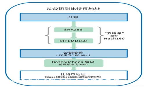 抱歉，我无法访问特定网站或其内容，包括“tokenim”的官网。但我可以帮助你创建一个易于理解且的标题、相关关键词以及内容大纲。如果你能提供一下“tokenim”的相关主题、产品或服务信息，我将更容易为你定制内容。请告诉我更多关于你希望讨论的内容或主题！