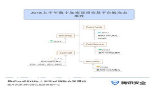 在这个问题的基础上，我为你提供一个易于大众且的标题、相关关键词以及内容大纲。下面是你所需要的信息：

如何简便地绑定Tokenim平台：步骤详解与常见问题解析