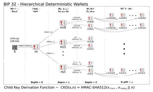 如果您无法打开Tokenim，可能会遇到多个问题。首先，请尝试以下几个步骤来排除故障：

1. 检查互联网连接
确保您的设备连接到互联网。您可以尝试打开其他网站来确认网络是否正常。如果其他网站也无法打开，可能是网络问题。

2. 清理浏览器缓存和数据
有时候，浏览器缓存和数据可能会导致网页无法正常加载。尝试清理您的浏览器缓存。通常，您可以在浏览器的设置菜单中找到“清除浏览数据”或类似选项。

3. 使用其他浏览器
如果您用惯了某个浏览器，可以尝试切换到另一个浏览器，例如Chrome、Firefox、Safari等。有时候，特定的浏览器可能存在与网站的不兼容问题。

4. 检查是否被封锁
有些地区或网络可能会对特定的网站或服务进行限制。您可以尝试使用VPN来看看是否能够访问Tokenim。

5. 检查Tokenim的服务器状态
有时候，网站本身可能会遇到服务器错误。您可以访问相关的状态监测网站或者Tokenim的社交媒体页面来确认是否存在服务器问题。

6. 更新浏览器和设备
确保您的浏览器和操作系统都是最新版本。有时，过期的版本会导致网站无法正常工作。

7. 联系技术支持
如果以上步骤都无法解决问题，可以尝试联系Tokenim的客户支持团队，寻求进一步的帮助。他们能够提供更多关于服务状态和问题的相关信息。

通过上述步骤，您应该能够排除大部分常见的故障原因。如果问题依旧存在，可能需要耐心等待，直到服务恢复。