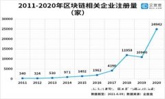 ### 用Tokenim挖矿的全面指南