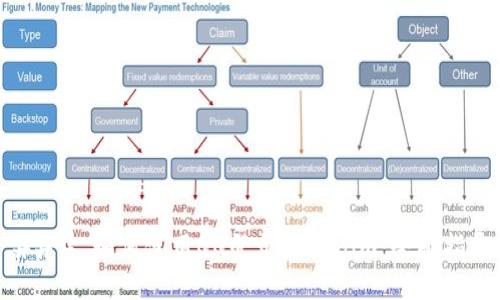 ### 如何使用QQ登录Tokenim：全面指导