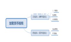 ＂tokenim＂ 的翻译可以根据上下文有所不同。根据