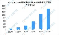 如何在Tokenim中设置指纹支