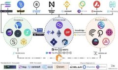 深入分析imToken：区块链数字钱包的逻辑结构与应