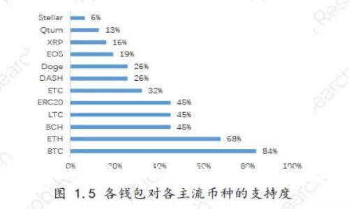 2023年最全面的以太坊钱包指南：如何选择和安全使用