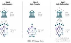 如何使用TokenIM实现连续转账的便捷操作