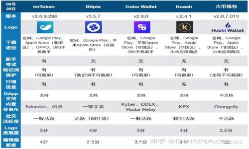 
比特币多币种钱包：安全存储与高效管理的完美选择