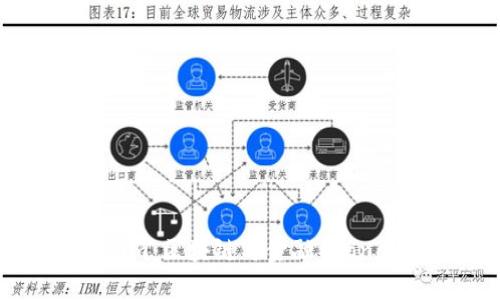 深入了解Tokenim：区块链与金融 Innovation 的未来
