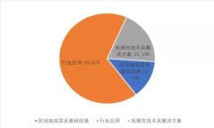 ImToken钱包中如何快速出售