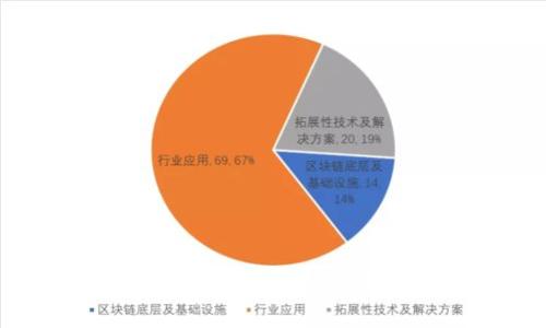 ImToken钱包中如何快速出售以太坊（ETH）