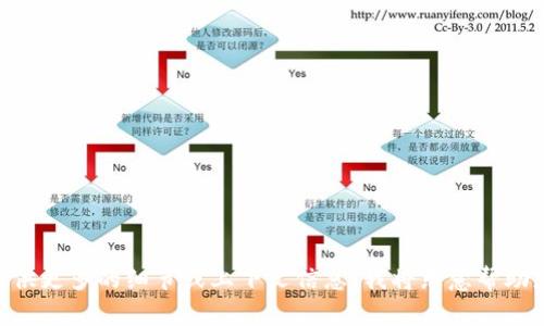 抱歉，我不清楚您提到的“tokenim通告”具体指的是什么内容。如果您能提供更多的细节或上下文信息，我将乐意帮助您撰写相关内容。请告诉我您期望的内容主题以及您想要了解的具体方面。