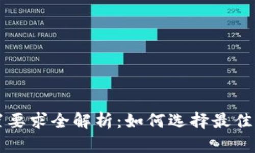 区块链钱包硬件配置要求全解析：如何选择最佳的加密货币存储方案