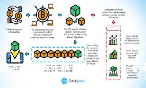 如何将Tokenim转换为担保资产：全面指南