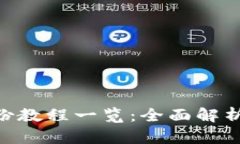 Tokenim备份教程一览：全面