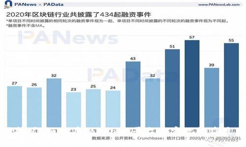 波场挖矿：如何在Tokenim平台上实现收益最大化