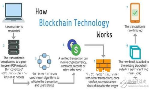 如何有效加密Tokenim私钥？保护你的数字资产安全