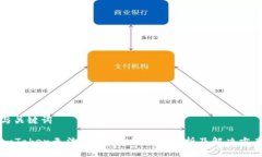 与关键词imToken无法购买