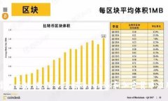 掌握区块链：深入了解T
