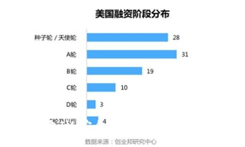 区块链钱包IM：安全、便捷的数字资产管理工具
