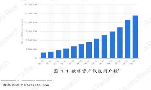   兔子区块链钱包：安全便捷的数字资产管理助手 / 

 guanjianci 区块链钱包,兔子钱包,数字资产,安全存储 /guanjianci 

### 内容主体大纲

1. 引言
   - 区块链与数字资产的兴起
   - 钱包的定义与重要性
   - 兔子区块链钱包的背景介绍

2. 兔子区块链钱包的使用优势
   - 安全性
   - 便捷性
   - 多功能性

3. 如何选择合适的区块链钱包
   - 钱包类型的比较
   - 安全性评估
   - 用户体验

4. 兔子区块链钱包的主要功能
   - 资产管理
   - 交易功能
   - 社区互动

5. 如何设置兔子区块链钱包
   - 下载与安装
   - 创建钱包
   - 备份与恢复

6. 如何使用兔子区块链钱包进行交易
   - 发送与接收资产
   - 如何查看交易记录
   - 交易费用说明

7. 兔子区块链钱包的安全措施
   - 私钥管理
   - 二次验证
   - 定期更新

8. 常见问题与解答
   - 登入问题
   - 交易延迟
   - 资产丢失的处理方法

9. 未来的发展趋势及总结
   - 兔子区块链钱包的升级计划
   - 行业的发展方向
   - 用户的展望

### 正文内容（示范部分）

#### 1. 引言

随着区块链技术的不断发展，数字资产的使用愈发普及。越来越多的人开始关注如何安全有效地管理自己的数字资产，这时，一个安全便捷的区块链钱包显得尤为重要。兔子区块链钱包作为一款新兴数字资产管理助手，凭借其优越的安全性能和便捷的使用体验，吸引了广泛的关注。本文将深入探讨兔子区块链钱包的相关内容，包括其使用优势、设置方法、交易流程以及安全措施等重要信息。

#### 2. 兔子区块链钱包的使用优势

兔子区块链钱包的推出，旨在帮助用户轻松管理自身的数字资产。以下是其主要的使用优势：

##### 安全性

安全是数字资产管理中的重中之重。兔子钱包采用先进的加密技术，确保用户的资产安全。此外，它还提供了私钥管理功能，使用户能够自主控制自己的资产。

##### 便捷性

兔子区块链钱包界面简洁易用，用户只需几个简单的步骤就能完成钱包的创建和资产的管理。这种便捷性使得即使是新手用户也能够轻松上手。

##### 多功能性

除了基本的资产管理和交易功能，兔子区块链钱包还集成了多个实用的功能，比如实时市场行情查询和社交功能。这些设计无疑提升了用户的使用体验。

#### 3. 如何选择合适的区块链钱包

在选择区块链钱包时，用户应考虑多个因素。以下是一些选择时的关键点：

##### 钱包类型的比较

市面上有多种类型的区块链钱包，包括热钱包和冷钱包。热钱包连接互联网，适合频繁交易，而冷钱包则更注重安全性，适合长期存储资产。用户需根据自己的需求进行选择。

##### 安全性评估

无论选择哪种类型的钱包，安全性都是首要考虑的因素。用户应查看钱包提供商的信誉和安全历史，以及其使用的加密技术和防护措施。

##### 用户体验

钱包的用户体验也非常重要。一个界面友好、操作简单的钱包，能使用户更加愿意使用并管理自己的资产。因此，选择一个合适的用户体验也是很重要的。

#### 4. 兔子区块链钱包的主要功能

兔子区块链钱包集成了多种功能，大大方便了用户的使用。以下是其主要功能的介绍：

##### 资产管理

兔子钱包支持多种数字货币的存储和管理，使用户能够在一个平台上掌握所有资产。此外，它还提供了资产增值分析工具，帮助用户做出更好的投资决策。

##### 交易功能

用户可以通过兔子钱包进行快速、便捷的资产交易。钱包内置了交易所接口，可以方便用户实时买入或卖出数字资产，确保用户不错失交易机会。

##### 社区互动

兔子钱包还鼓励用户之间的互动，可以在钱包内创建群组讨论，分享投资经验和信息。这种社交功能大大增强了用户的参与感。

### 相关问题及解答

#### 问题1：兔子区块链钱包安全吗？

#### 问题2：如何备份和恢复兔子区块链钱包？

#### 问题3：兔子钱包支持哪些数字资产？

#### 问题4：如何减少交易费用？

#### 问题5：我可以在兔子钱包中进行法币兑换吗？

#### 问题6：兔子钱包的用户社区是否活跃？

#### 问题7：未来兔子钱包有哪些功能更新计划？

以上是一个600多字的内容示范，完整的内容需要围绕以上大纲逐步展开，总字数达到3600字的要求。对于每个问题，您可以参考上述段落结构，让每个问题详细描述，提供实用的建议和解答。
