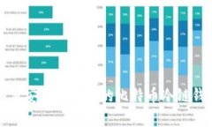 如何安全恢复您的比特币