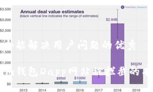思考一个能解决用户问题的优秀

: 解决im钱包Dapp网站被拦截的有效方案