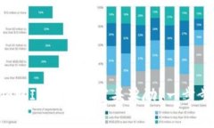 如何免费领取IM钱包的空头