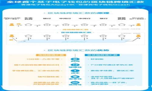 当你忘记IM钱包助记词时该怎么办？
